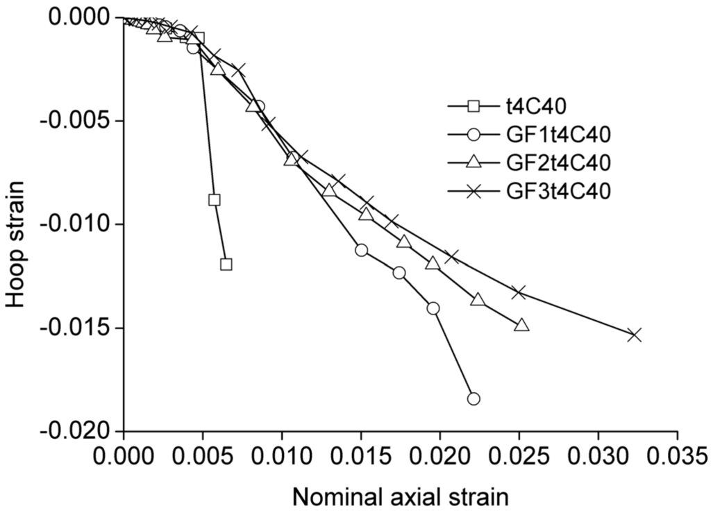 Polymers 06 01333 g008 1024