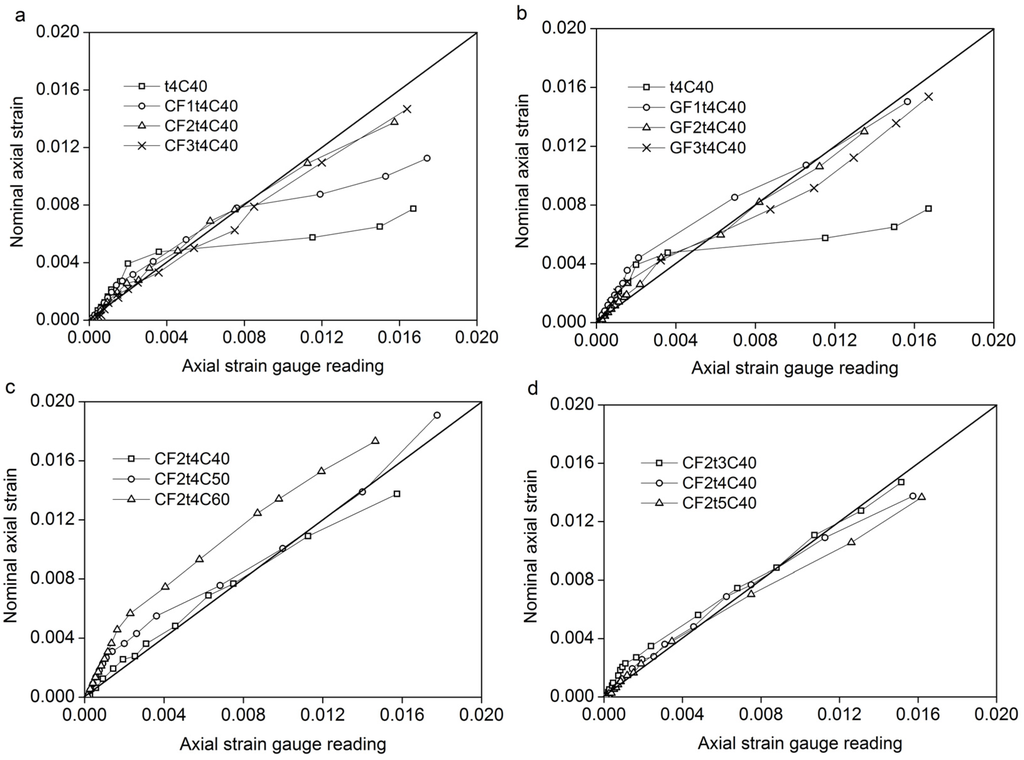 Polymers 06 01333 g011 1024