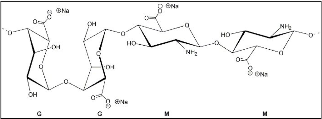 Polymers 06 01350 g001 1024