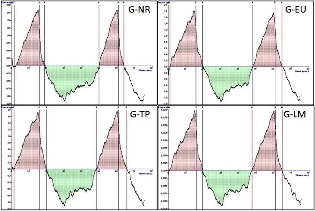 Polymers 06 01350 g003 1024