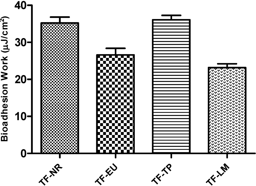 Polymers 06 01350 g004 1024