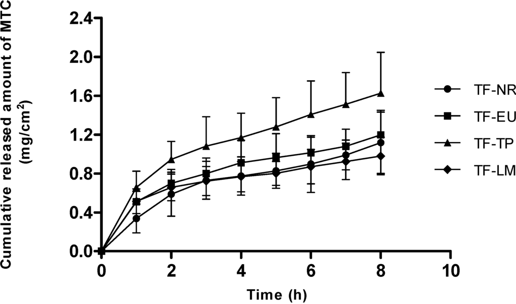 Polymers 06 01350 g005 1024
