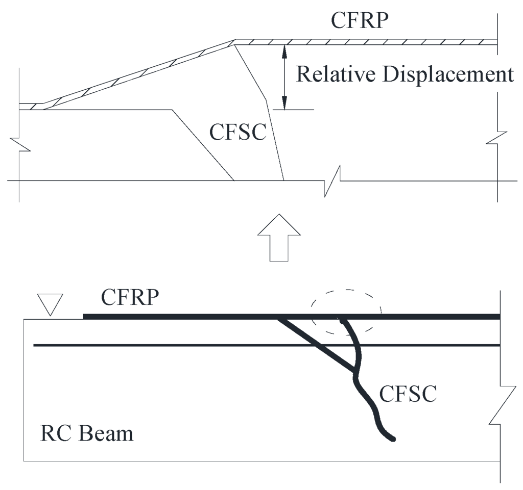 Polymers 06 01366 g003 1024