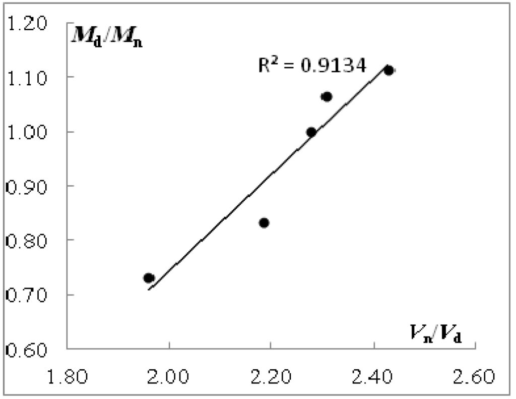 Polymers 06 01366 g004 1024