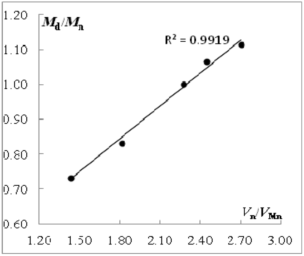Polymers 06 01366 g005 1024