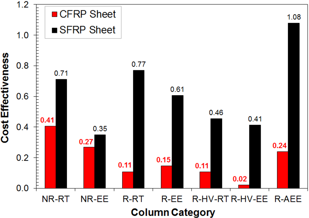 Polymers 06 01381 g002 1024