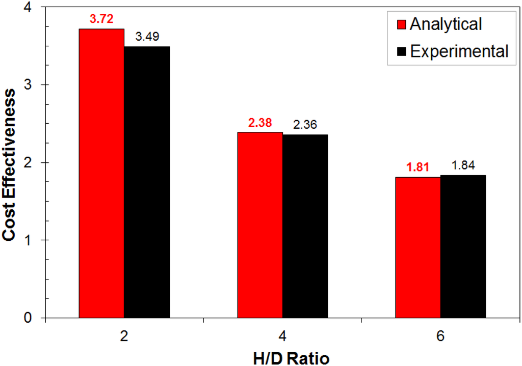 Polymers 06 01381 g007 1024