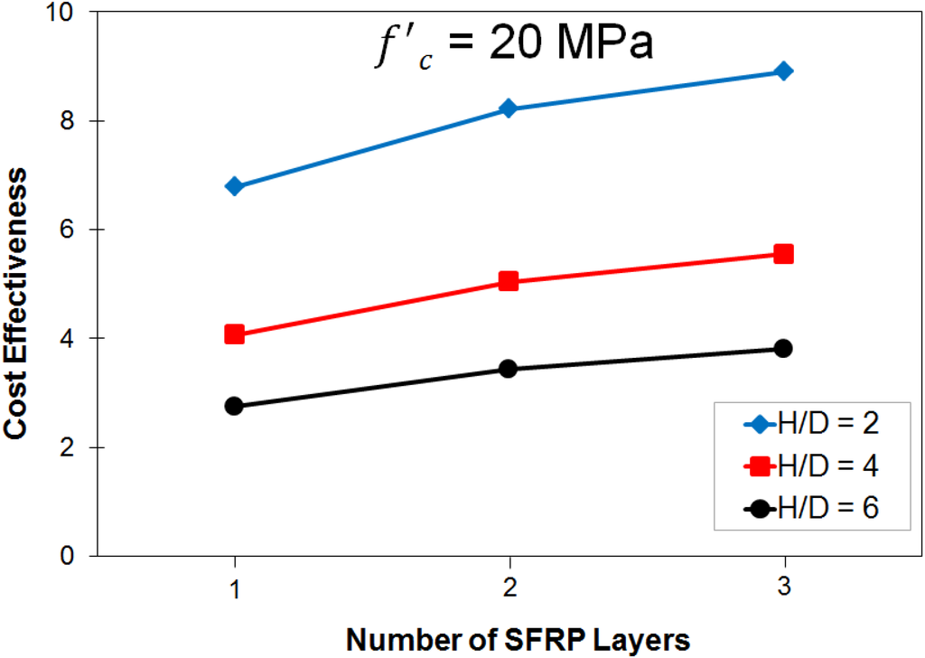 Polymers 06 01381 g009 1024
