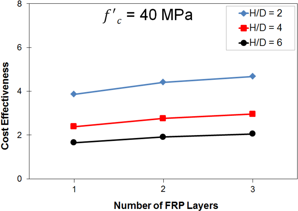Polymers 06 01381 g011 1024