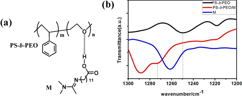 Polymers 06 01403 g001 1024