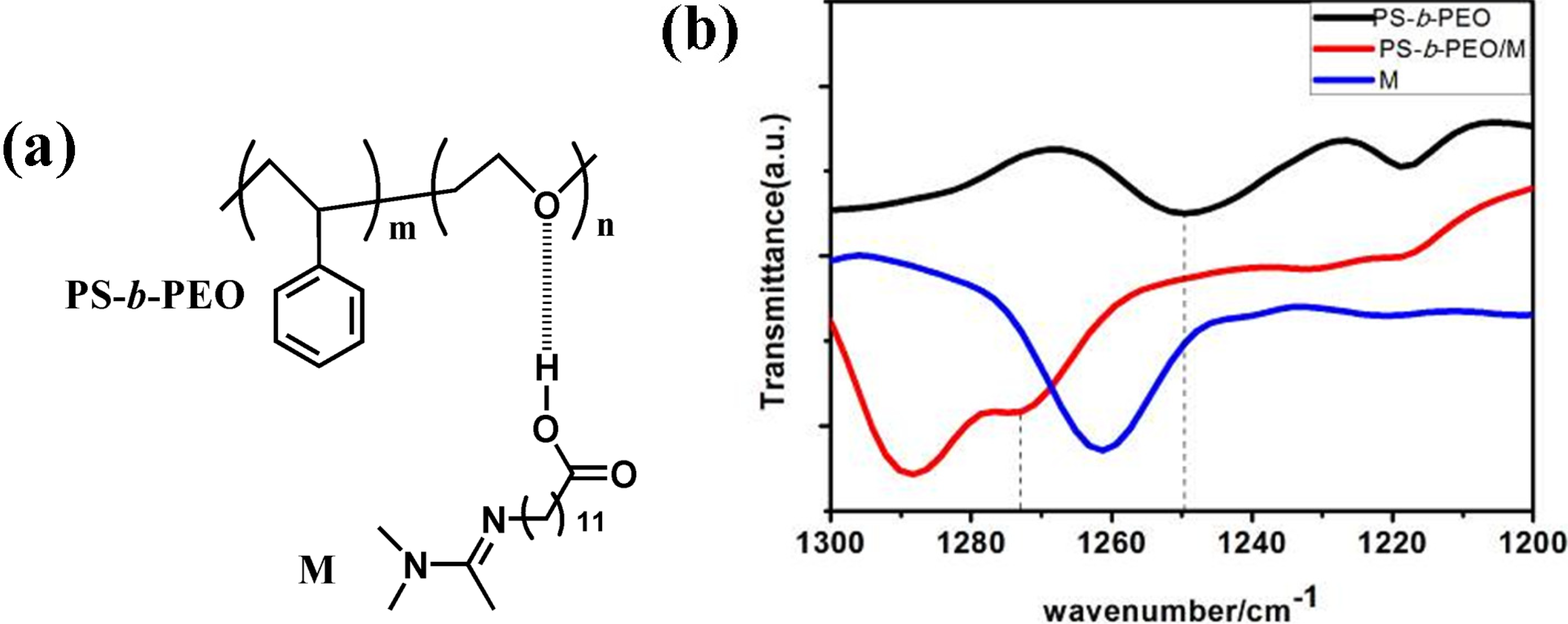 Polymers 06 01403 g001