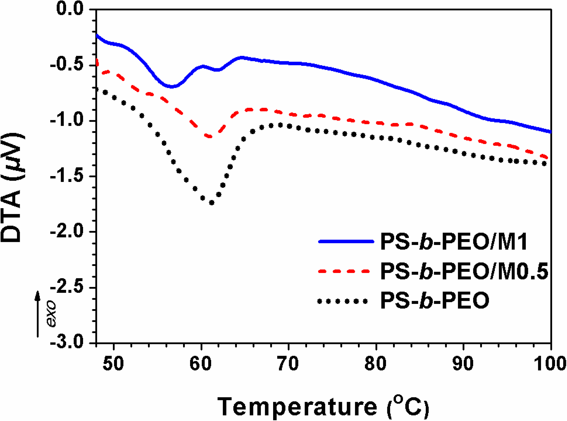 Polymers 06 01403 g002