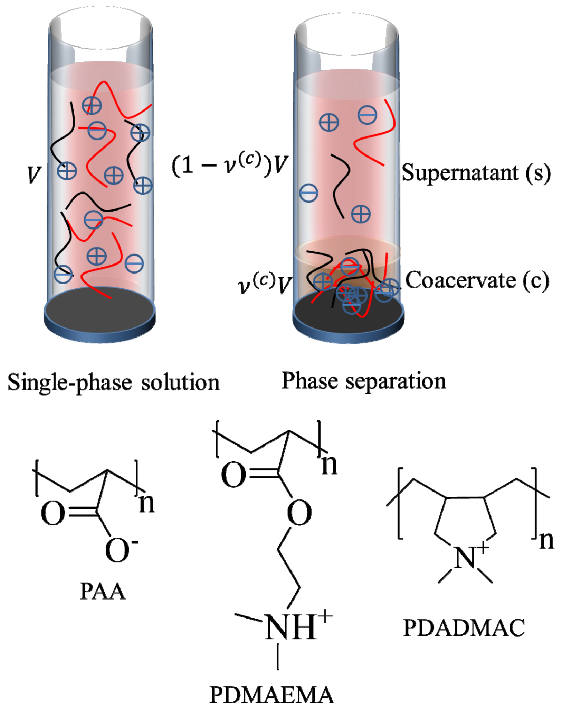 Polymers 06 01414 g001