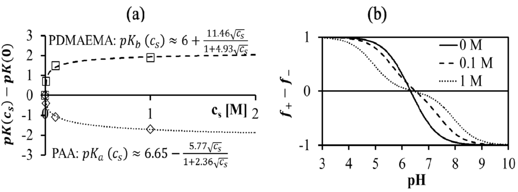 Polymers 06 01414 g002 1024
