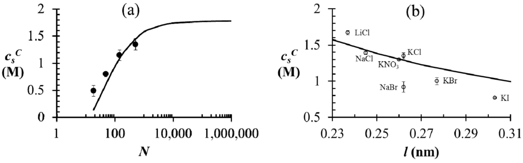 Polymers 06 01414 g003 1024