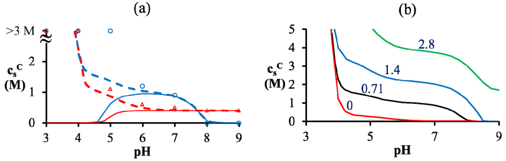 Polymers 06 01414 g004 1024