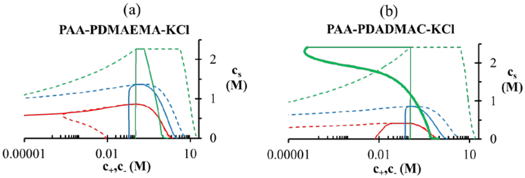Polymers 06 01414 g005 1024
