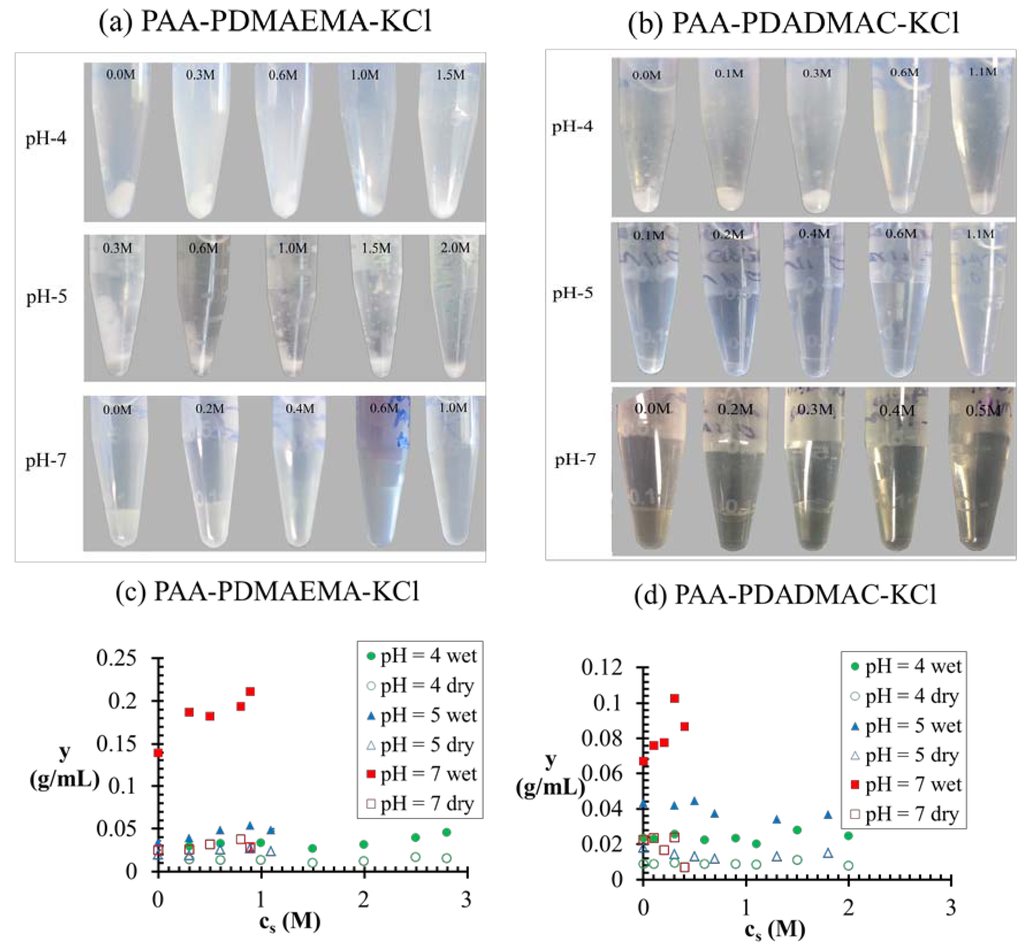 Polymers 06 01414 g006 1024