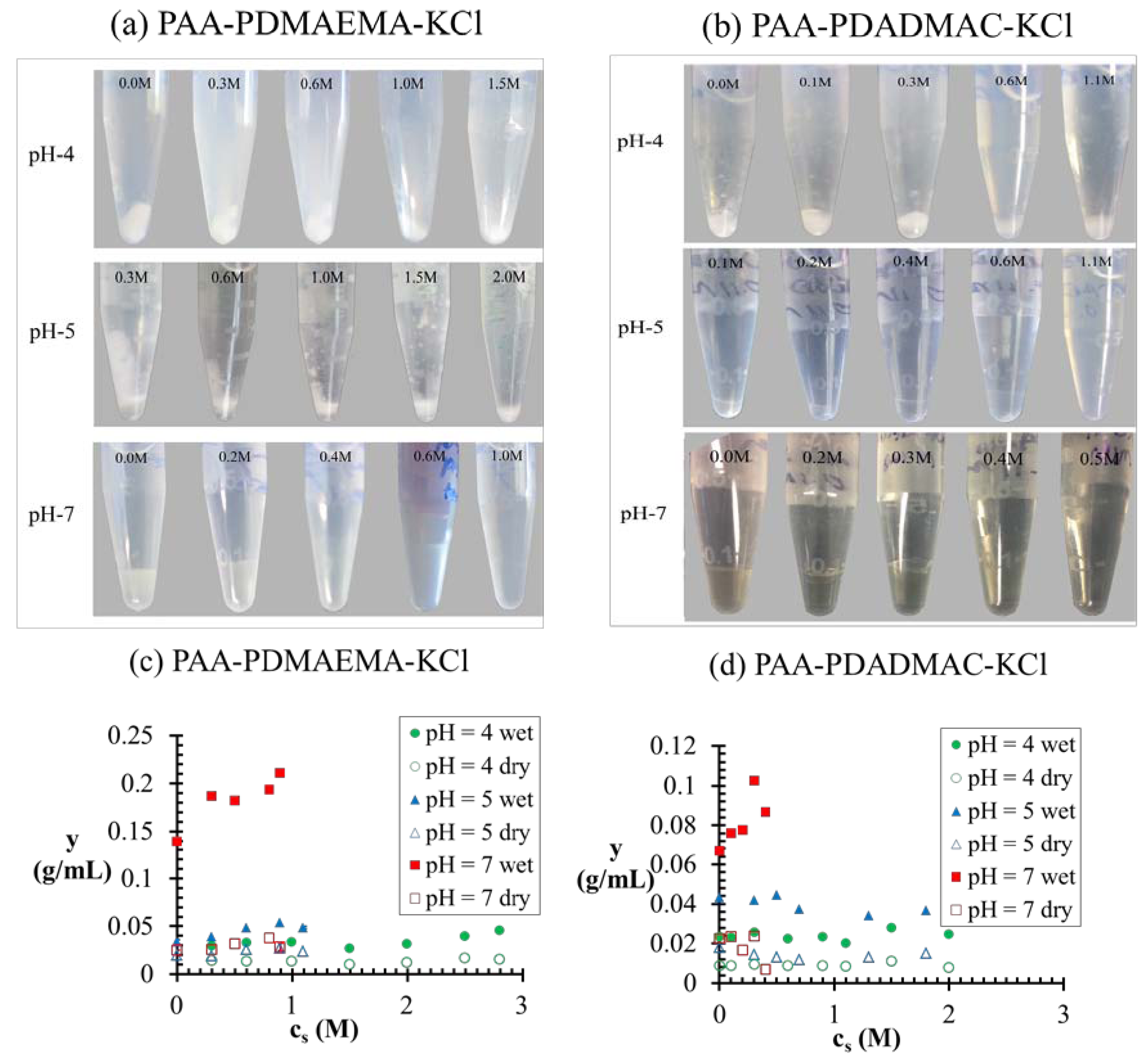 Polymers 06 01414 g006