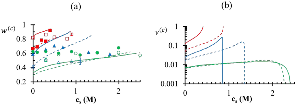 Polymers 06 01414 g007 1024