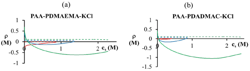 Polymers 06 01414 g008 1024