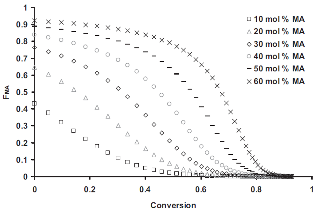 Polymers 06 01437 g002 1024