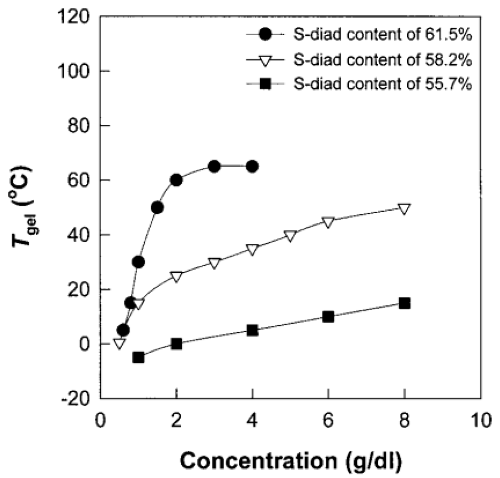 Polymers 06 01437 g005 1024