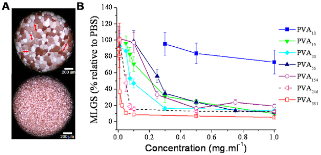Polymers 06 01437 g007 1024