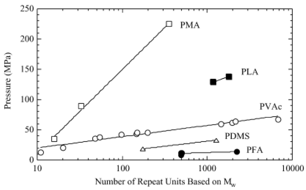 Polymers 06 01437 g008 1024