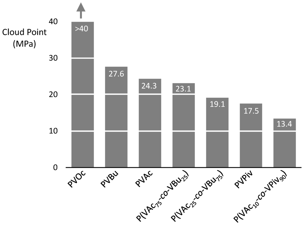 Polymers 06 01437 g009 1024