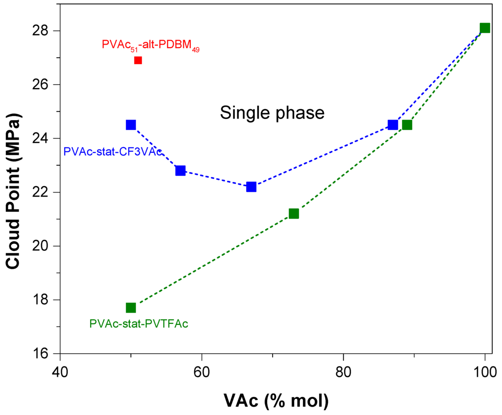 Polymers 06 01437 g010 1024