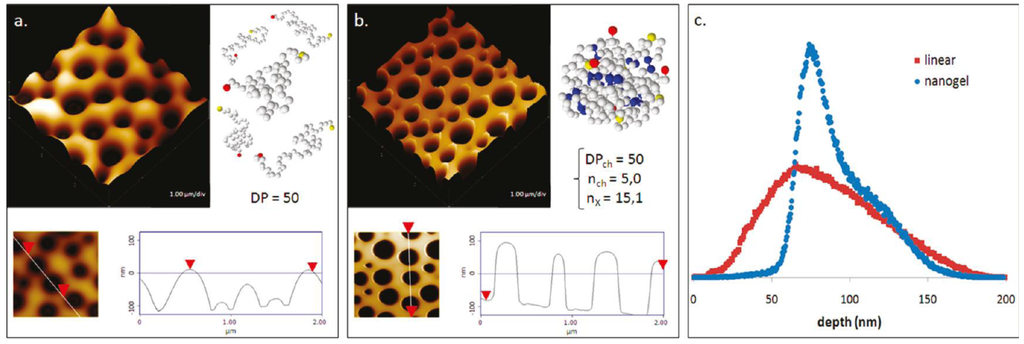 Polymers 06 01437 g012 1024