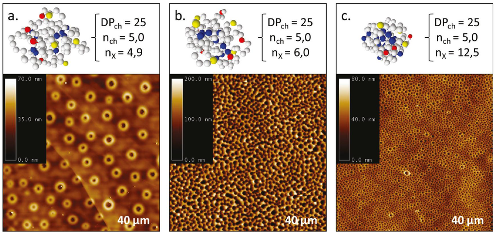 Polymers 06 01437 g013 1024