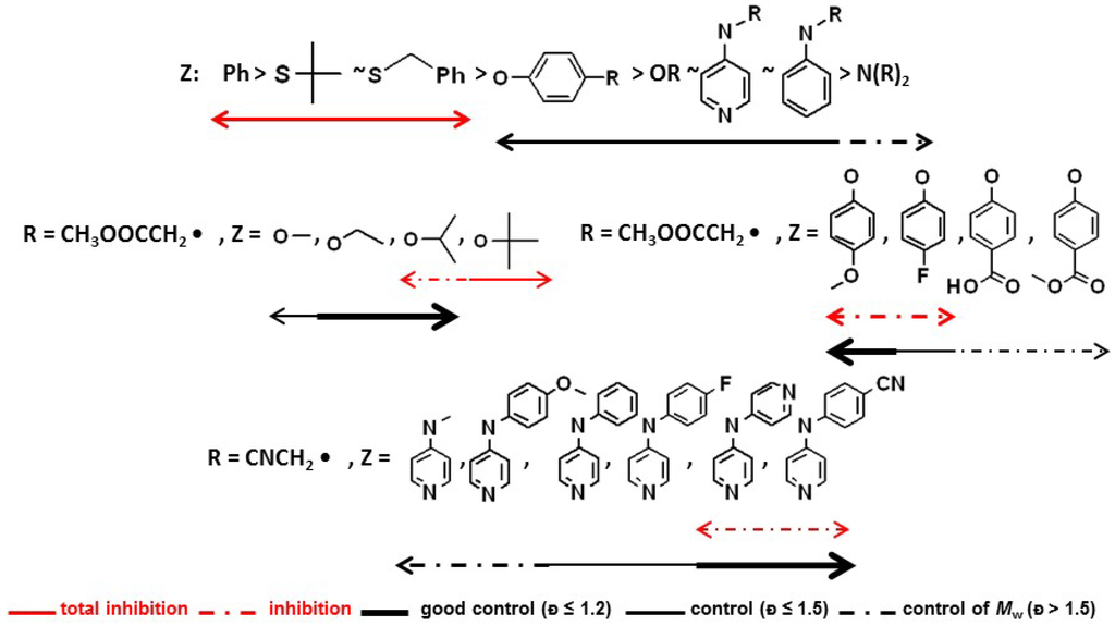 Polymers 06 01437 g018 1024