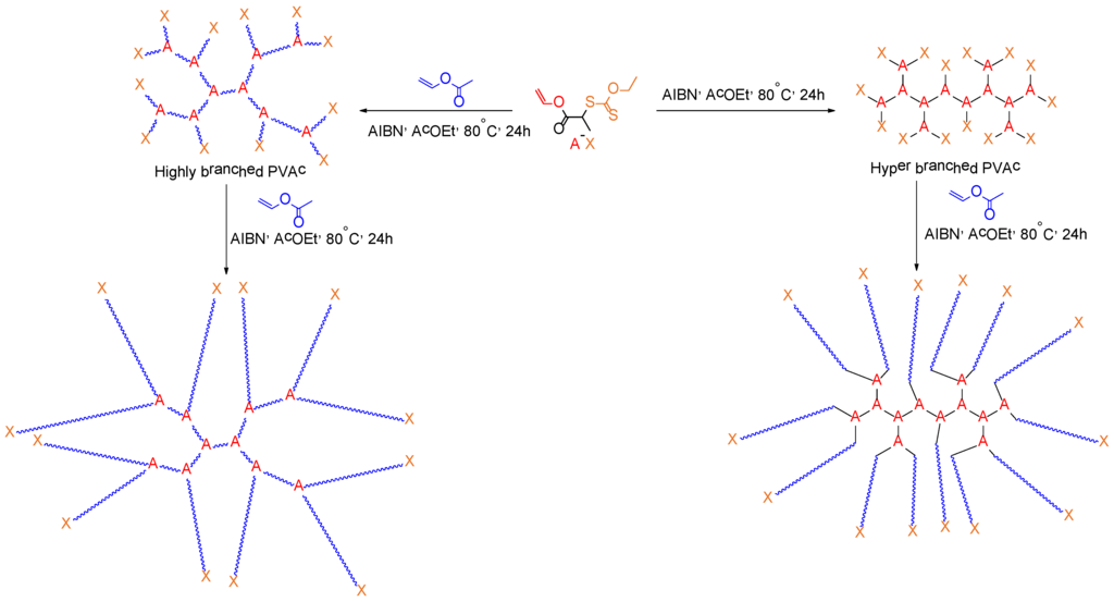 Polymers 06 01437 g022 1024