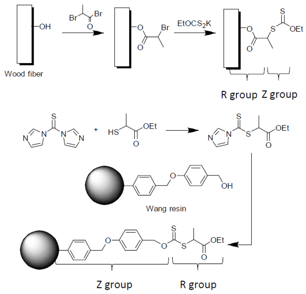 Polymers 06 01437 g024 1024