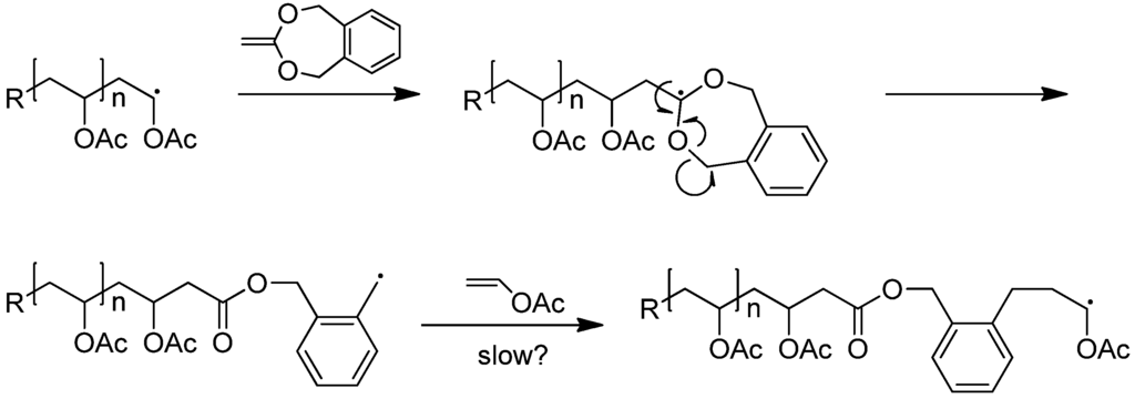 Polymers 06 01437 g025 1024