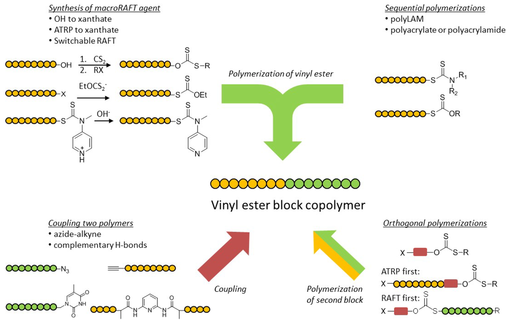 Polymers 06 01437 g026 1024