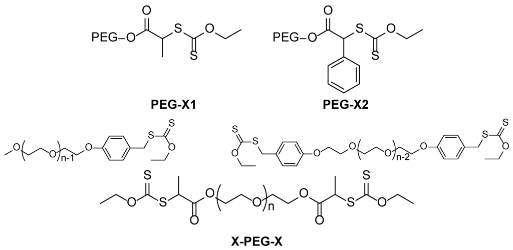 Polymers 06 01437 g027 1024