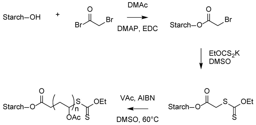 Polymers 06 01437 g028 1024