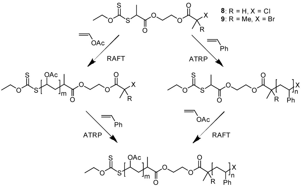Polymers 06 01437 g031 1024