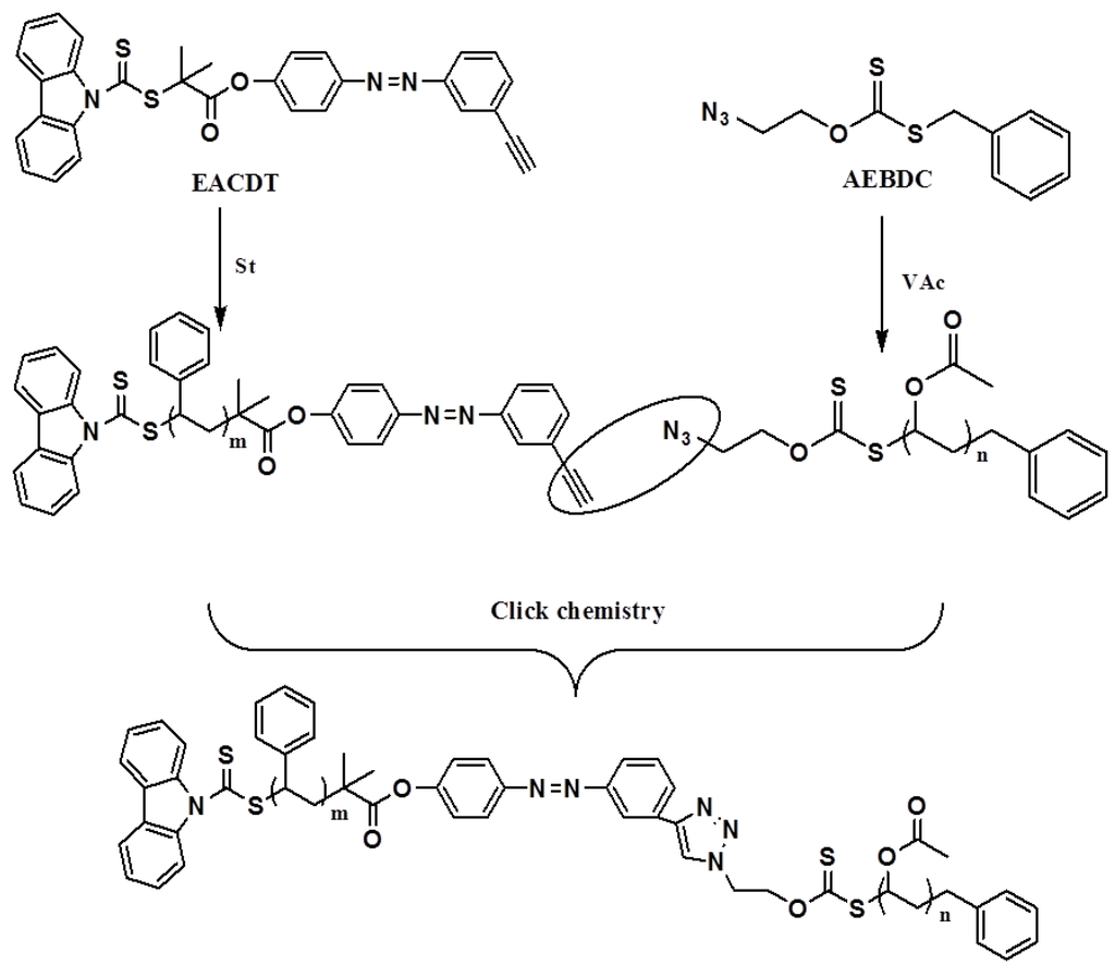 Polymers 06 01437 g035 1024