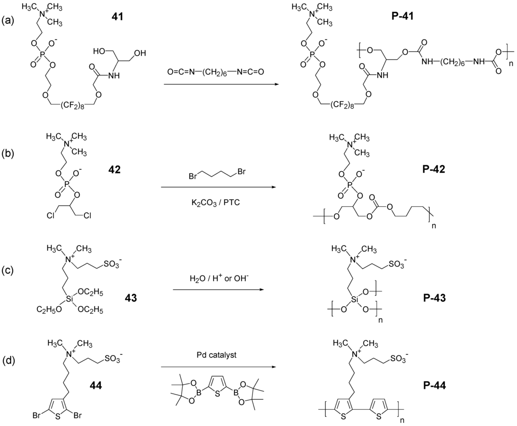 Polymers 06 01544 g007 1024