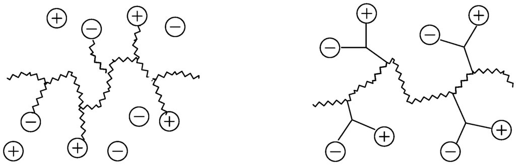 Polymers 06 01544 g019 1024