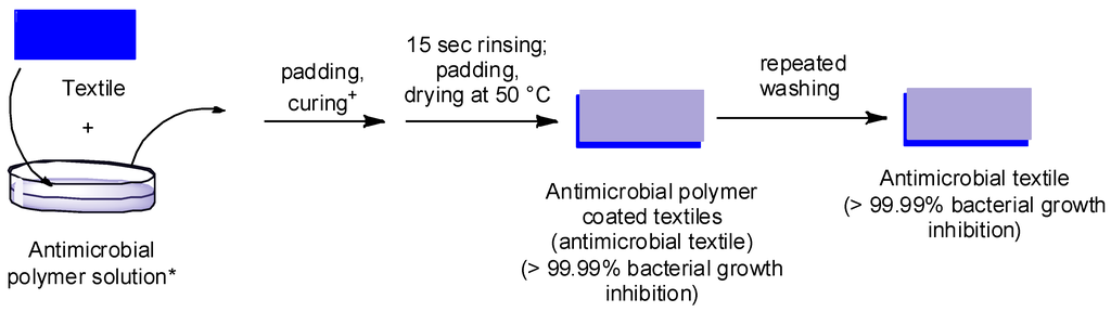 Polymers 06 01618 g001 1024