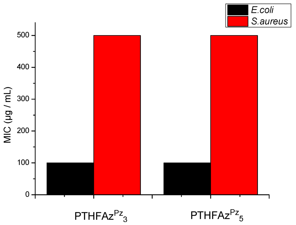 Polymers 06 01618 g002 1024