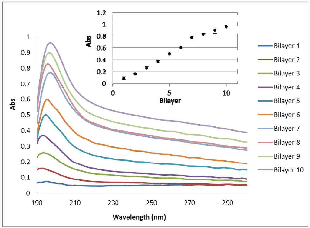 Polymers 06 01631 g003 1024