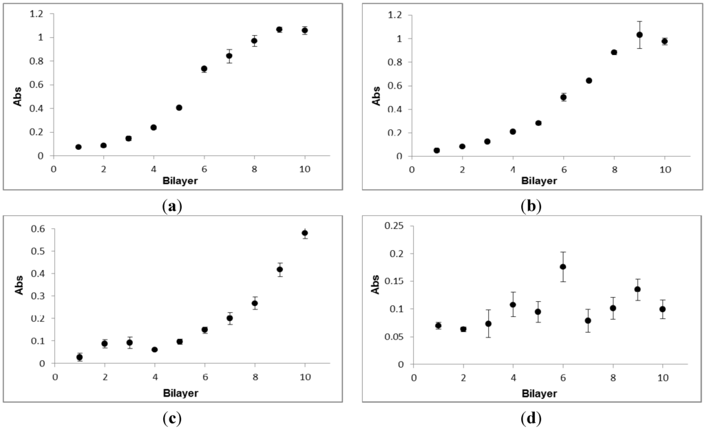 Polymers 06 01631 g004 1024