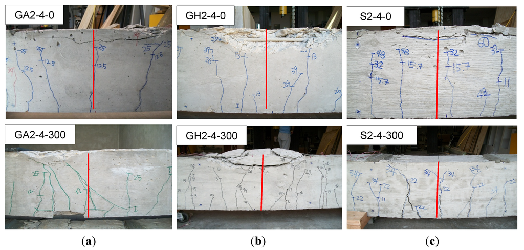 Polymers 06 01773 g007 1024
