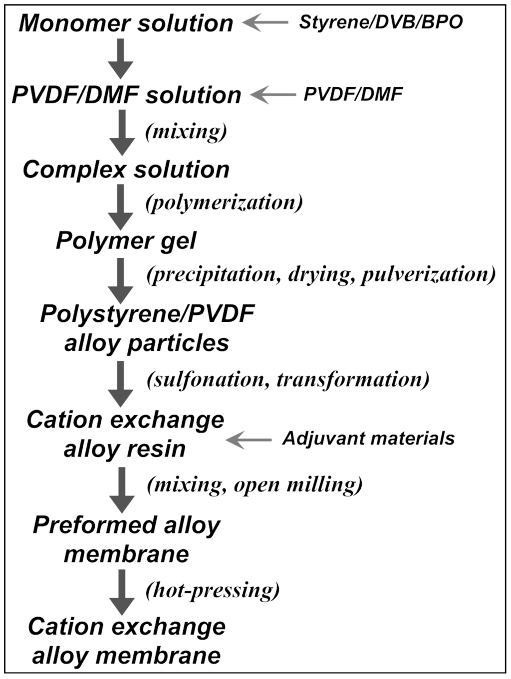 Polymers 06 01914 g001 1024